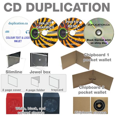 lowest price cd duplication.